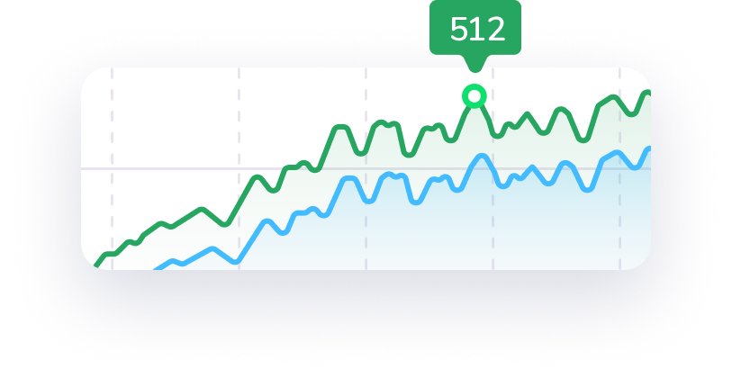 Line graph with two upward-trending lines: green line higher and labeled 512, blue line lower, perfect for your next CTA.