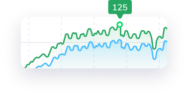 A Graph With A Green Line And A Blue Line.